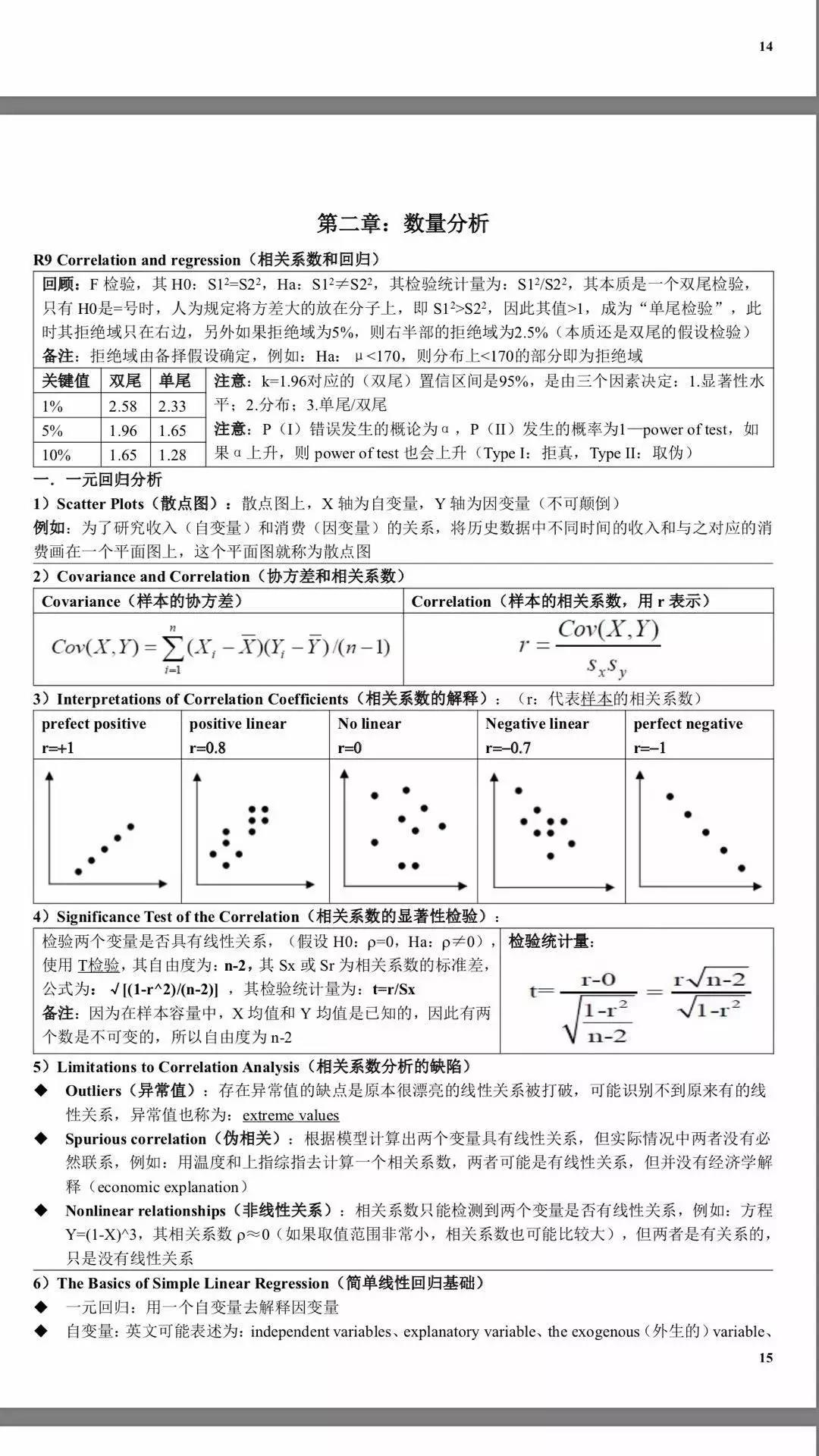 CFA備考資料