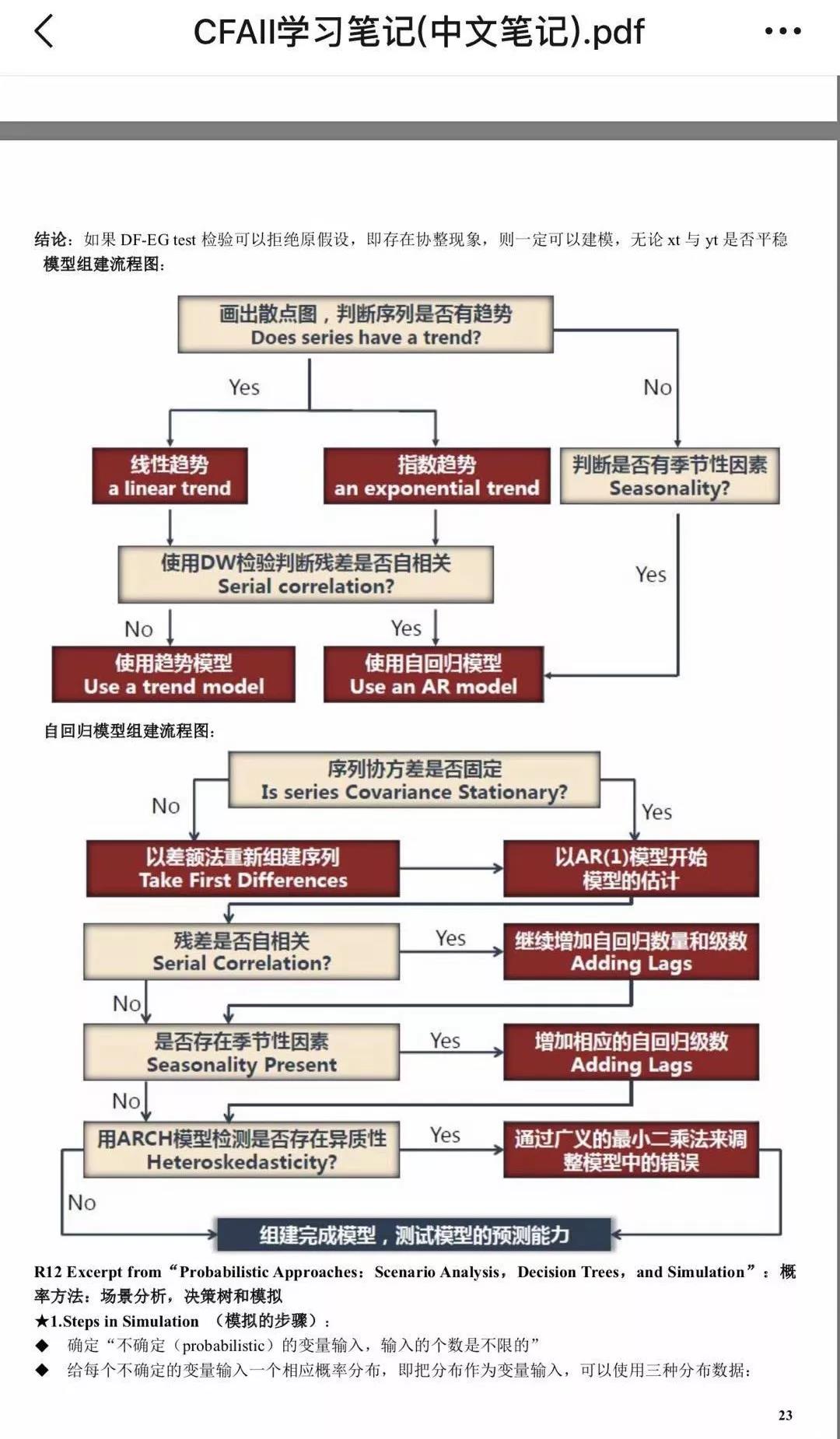 CFA備考資料