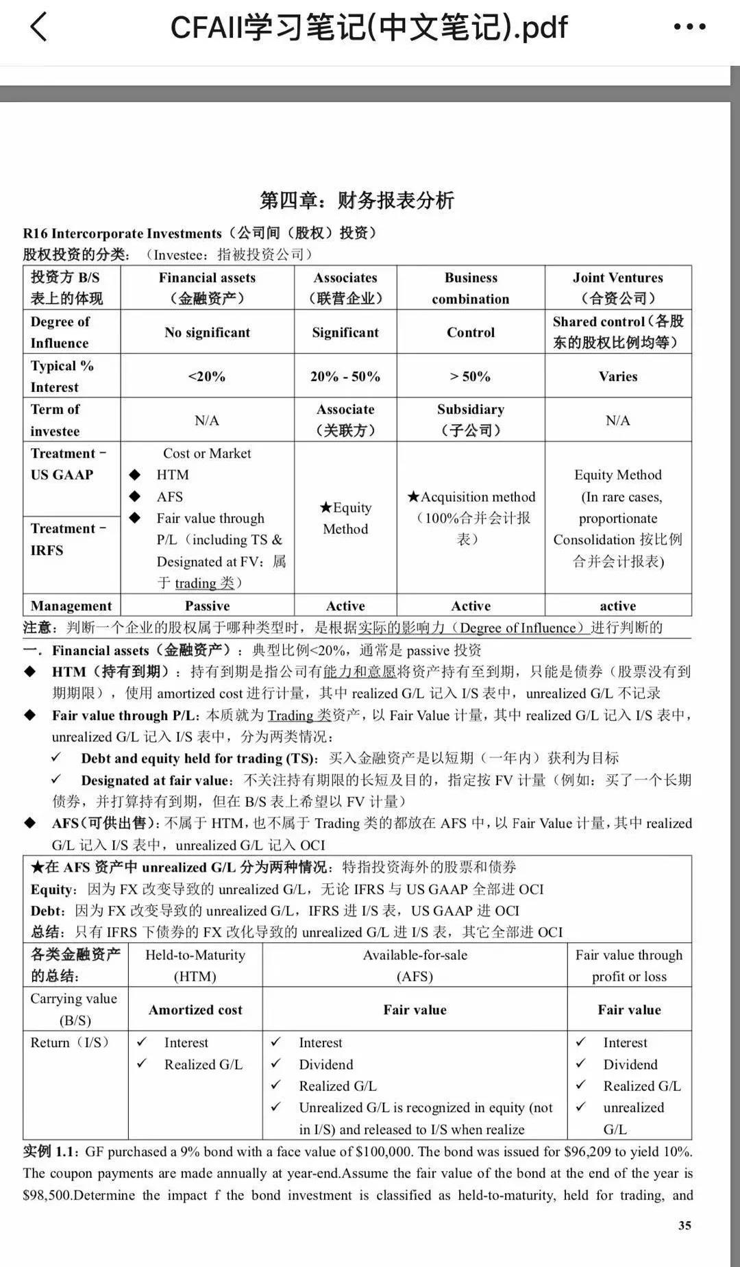 CFA備考資料