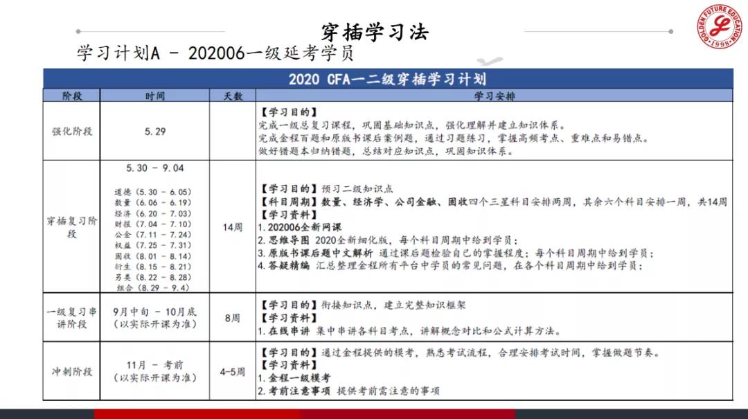 2020年cfa考試延期解讀