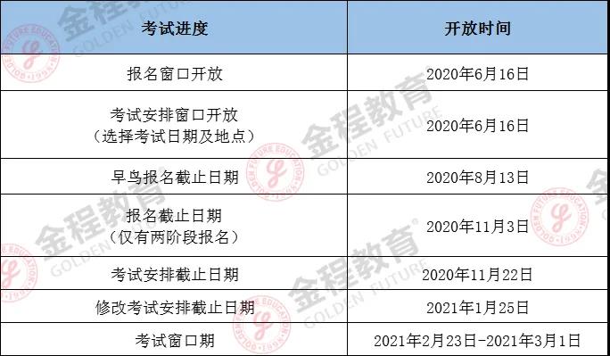 2021年2月cfa考試安排時間表