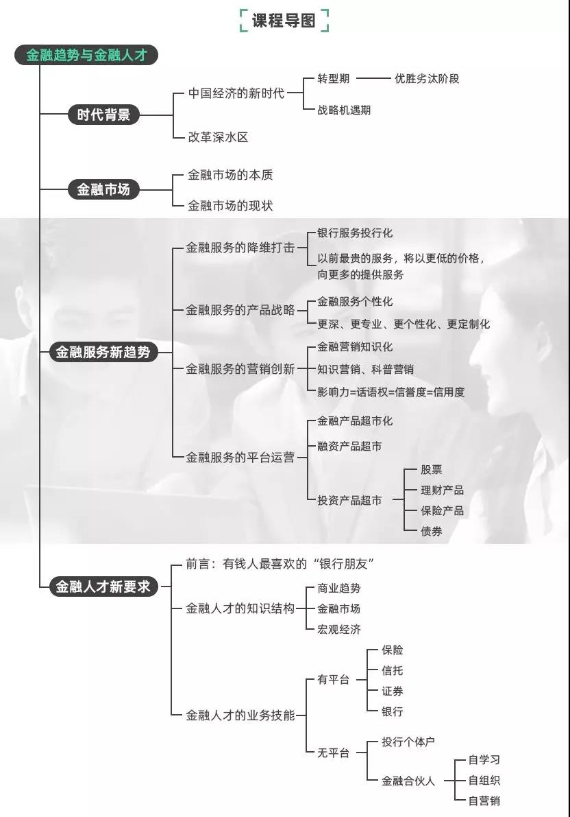 CFA課程思維導圖