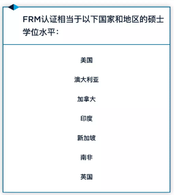 FRM