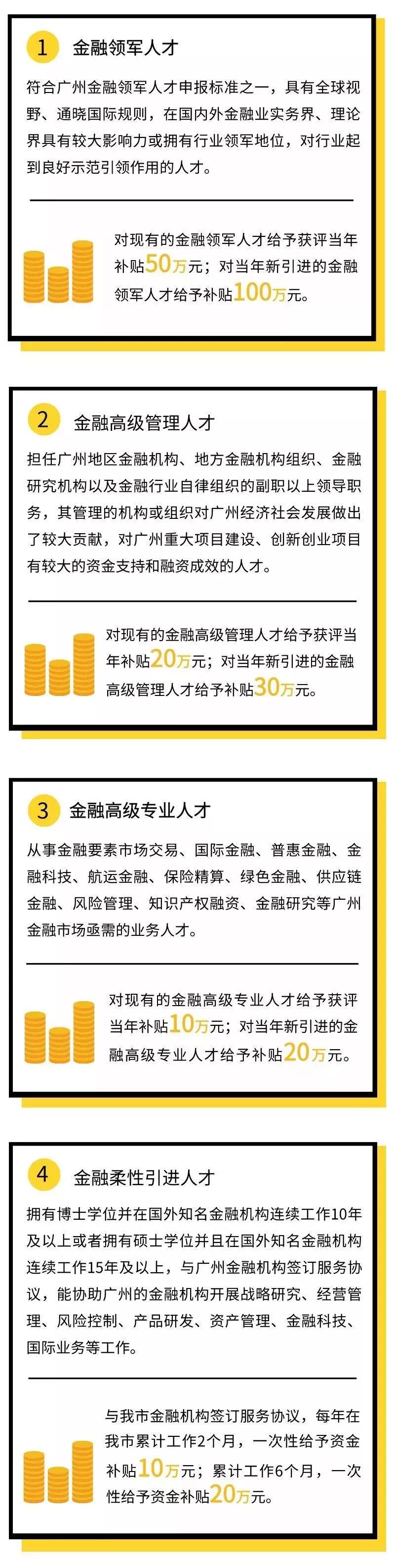 FRM各地福利政策