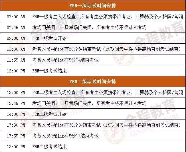 FRM考试时间表