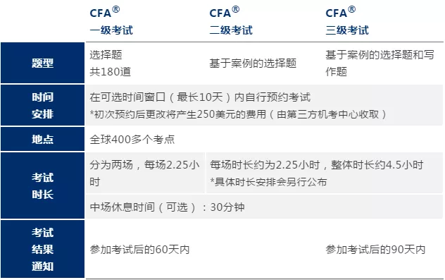 CFA