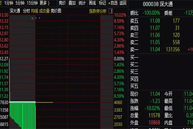 竟然敢把证监会稽查员抓伤入院: 这家公司被证监会立案 ，股价跌停